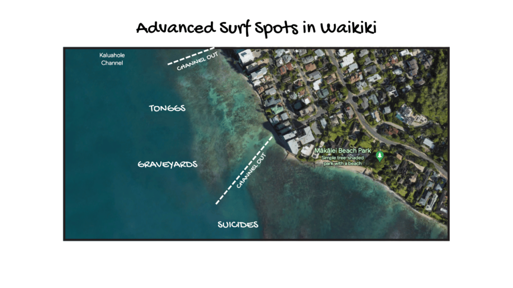 advanced surf spots