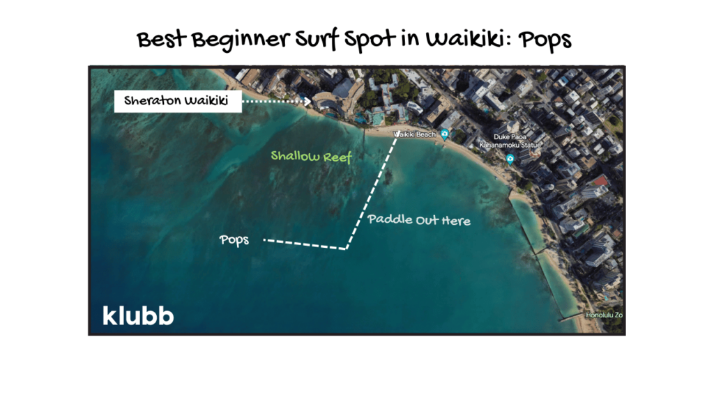 Pops surf spot Waikiki