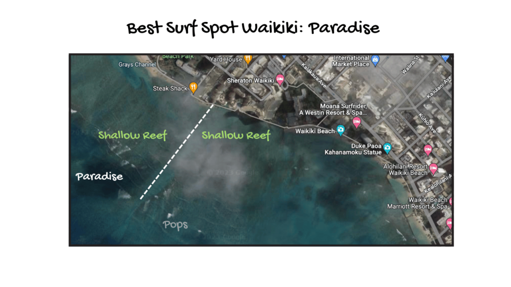 Paradise surf spot Waikiki